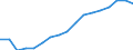 Unit of measure: Percentage of gross domestic product (GDP) / Seasonal adjustment: Unadjusted data (i.e. neither seasonally adjusted nor calendar adjusted data) / BOP_item: Net international investment position excluding non-defaultable instruments / Stock or flow: Net positions at the end of period / Geopolitical entity (partner): Rest of the world / Geopolitical entity (reporting): Bulgaria