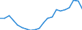 Unit of measure: Percentage of gross domestic product (GDP) / Seasonal adjustment: Unadjusted data (i.e. neither seasonally adjusted nor calendar adjusted data) / BOP_item: Net international investment position excluding non-defaultable instruments / Stock or flow: Net positions at the end of period / Geopolitical entity (partner): Rest of the world / Geopolitical entity (reporting): Czechia