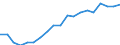 Unit of measure: Percentage of gross domestic product (GDP) / Seasonal adjustment: Unadjusted data (i.e. neither seasonally adjusted nor calendar adjusted data) / BOP_item: Net international investment position excluding non-defaultable instruments / Stock or flow: Net positions at the end of period / Geopolitical entity (partner): Rest of the world / Geopolitical entity (reporting): Denmark