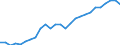 Unit of measure: Percentage of gross domestic product (GDP) / Seasonal adjustment: Unadjusted data (i.e. neither seasonally adjusted nor calendar adjusted data) / BOP_item: Net international investment position excluding non-defaultable instruments / Stock or flow: Net positions at the end of period / Geopolitical entity (partner): Rest of the world / Geopolitical entity (reporting): Germany