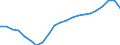 Unit of measure: Percentage of gross domestic product (GDP) / Seasonal adjustment: Unadjusted data (i.e. neither seasonally adjusted nor calendar adjusted data) / BOP_item: Net international investment position excluding non-defaultable instruments / Stock or flow: Net positions at the end of period / Geopolitical entity (partner): Rest of the world / Geopolitical entity (reporting): Estonia