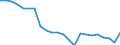Unit of measure: Percentage of gross domestic product (GDP) / Seasonal adjustment: Unadjusted data (i.e. neither seasonally adjusted nor calendar adjusted data) / BOP_item: Net international investment position excluding non-defaultable instruments / Stock or flow: Net positions at the end of period / Geopolitical entity (partner): Rest of the world / Geopolitical entity (reporting): Ireland
