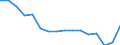 Unit of measure: Percentage of gross domestic product (GDP) / Seasonal adjustment: Unadjusted data (i.e. neither seasonally adjusted nor calendar adjusted data) / BOP_item: Net international investment position excluding non-defaultable instruments / Stock or flow: Net positions at the end of period / Geopolitical entity (partner): Rest of the world / Geopolitical entity (reporting): Greece