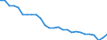 Unit of measure: Percentage of gross domestic product (GDP) / Seasonal adjustment: Unadjusted data (i.e. neither seasonally adjusted nor calendar adjusted data) / BOP_item: Net international investment position excluding non-defaultable instruments / Stock or flow: Net positions at the end of period / Geopolitical entity (partner): Rest of the world / Geopolitical entity (reporting): France