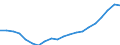 Unit of measure: Percentage of gross domestic product (GDP) / Seasonal adjustment: Unadjusted data (i.e. neither seasonally adjusted nor calendar adjusted data) / BOP_item: Net international investment position excluding non-defaultable instruments / Stock or flow: Net positions at the end of period / Geopolitical entity (partner): Rest of the world / Geopolitical entity (reporting): Lithuania