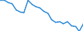Unit of measure: Percentage of gross domestic product (GDP) / Seasonal adjustment: Unadjusted data (i.e. neither seasonally adjusted nor calendar adjusted data) / BOP_item: Net international investment position excluding non-defaultable instruments / Stock or flow: Net positions at the end of period / Geopolitical entity (partner): Rest of the world / Geopolitical entity (reporting): Luxembourg