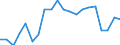 Unit of measure: Percentage of gross domestic product (GDP) / Seasonal adjustment: Unadjusted data (i.e. neither seasonally adjusted nor calendar adjusted data) / BOP_item: Net international investment position excluding non-defaultable instruments / Stock or flow: Net positions at the end of period / Geopolitical entity (partner): Rest of the world / Geopolitical entity (reporting): Malta
