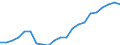 Unit of measure: Percentage of gross domestic product (GDP) / Seasonal adjustment: Unadjusted data (i.e. neither seasonally adjusted nor calendar adjusted data) / BOP_item: Net international investment position excluding non-defaultable instruments / Stock or flow: Net positions at the end of period / Geopolitical entity (partner): Rest of the world / Geopolitical entity (reporting): Netherlands