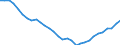 Unit of measure: Percentage of gross domestic product (GDP) / Seasonal adjustment: Unadjusted data (i.e. neither seasonally adjusted nor calendar adjusted data) / BOP_item: Net international investment position excluding non-defaultable instruments / Stock or flow: Net positions at the end of period / Geopolitical entity (partner): Rest of the world / Geopolitical entity (reporting): Portugal