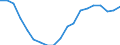 Unit of measure: Percentage of gross domestic product (GDP) / Seasonal adjustment: Unadjusted data (i.e. neither seasonally adjusted nor calendar adjusted data) / BOP_item: Net international investment position excluding non-defaultable instruments / Stock or flow: Net positions at the end of period / Geopolitical entity (partner): Rest of the world / Geopolitical entity (reporting): Romania