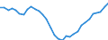 Unit of measure: Percentage of gross domestic product (GDP) / Seasonal adjustment: Unadjusted data (i.e. neither seasonally adjusted nor calendar adjusted data) / BOP_item: Net international investment position excluding non-defaultable instruments / Stock or flow: Net positions at the end of period / Geopolitical entity (partner): Rest of the world / Geopolitical entity (reporting): Slovenia