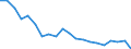 Unit of measure: Percentage of gross domestic product (GDP) / Seasonal adjustment: Unadjusted data (i.e. neither seasonally adjusted nor calendar adjusted data) / BOP_item: Net international investment position excluding non-defaultable instruments / Stock or flow: Net positions at the end of period / Geopolitical entity (partner): Rest of the world / Geopolitical entity (reporting): Slovakia