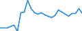 Unit of measure: Percentage of gross domestic product (GDP) / Seasonal adjustment: Unadjusted data (i.e. neither seasonally adjusted nor calendar adjusted data) / BOP_item: Net international investment position excluding non-defaultable instruments / Stock or flow: Net positions at the end of period / Geopolitical entity (partner): Rest of the world / Geopolitical entity (reporting): Finland