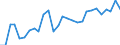Unit of measure: Percentage of gross domestic product (GDP) / Seasonal adjustment: Unadjusted data (i.e. neither seasonally adjusted nor calendar adjusted data) / BOP_item: Net international investment position excluding non-defaultable instruments / Stock or flow: Net positions at the end of period / Geopolitical entity (partner): Rest of the world / Geopolitical entity (reporting): Sweden