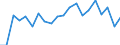 Geschlecht: Insgesamt / Maßeinheit: Prozent / Statistische Information: Medianes Äquivalenzeinkommen / Armutsgefährdungsgrenze: Unter 60% / Altersklasse: Insgesamt / Geopolitische Meldeeinheit: Bulgarien