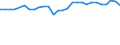 Geschlecht: Insgesamt / Maßeinheit: Prozent / Statistische Information: Medianes Äquivalenzeinkommen / Armutsgefährdungsgrenze: Unter 60% / Altersklasse: Insgesamt / Geopolitische Meldeeinheit: Estland