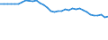 Geschlecht: Insgesamt / Maßeinheit: Prozent / Statistische Information: Medianes Äquivalenzeinkommen / Armutsgefährdungsgrenze: Unter 60% / Altersklasse: Insgesamt / Geopolitische Meldeeinheit: Irland