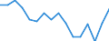 Geschlecht: Insgesamt / Maßeinheit: Prozent / Statistische Information: Medianes Äquivalenzeinkommen / Armutsgefährdungsgrenze: Unter 60% / Altersklasse: Insgesamt / Geopolitische Meldeeinheit: Kroatien