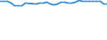 Geschlecht: Insgesamt / Maßeinheit: Prozent / Statistische Information: Medianes Äquivalenzeinkommen / Armutsgefährdungsgrenze: Unter 60% / Altersklasse: Insgesamt / Geopolitische Meldeeinheit: Italien