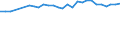 Geschlecht: Insgesamt / Maßeinheit: Prozent / Statistische Information: Medianes Äquivalenzeinkommen / Armutsgefährdungsgrenze: Unter 60% / Altersklasse: Insgesamt / Geopolitische Meldeeinheit: Litauen