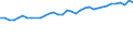 Geschlecht: Insgesamt / Maßeinheit: Prozent / Statistische Information: Medianes Äquivalenzeinkommen / Armutsgefährdungsgrenze: Unter 60% / Altersklasse: Insgesamt / Geopolitische Meldeeinheit: Luxemburg