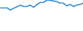 Geschlecht: Insgesamt / Maßeinheit: Prozent / Statistische Information: Medianes Äquivalenzeinkommen / Armutsgefährdungsgrenze: Unter 60% / Altersklasse: Insgesamt / Geopolitische Meldeeinheit: Slowenien