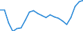 Geschlecht: Insgesamt / Maßeinheit: Prozent / Statistische Information: Medianes Äquivalenzeinkommen / Armutsgefährdungsgrenze: Unter 60% / Altersklasse: Insgesamt / Geopolitische Meldeeinheit: Slowakei