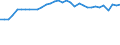 Geschlecht: Insgesamt / Maßeinheit: Prozent / Statistische Information: Medianes Äquivalenzeinkommen / Armutsgefährdungsgrenze: Unter 60% / Altersklasse: Insgesamt / Geopolitische Meldeeinheit: Finnland