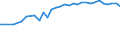 Geschlecht: Insgesamt / Maßeinheit: Prozent / Statistische Information: Medianes Äquivalenzeinkommen / Armutsgefährdungsgrenze: Unter 60% / Altersklasse: Insgesamt / Geopolitische Meldeeinheit: Schweden