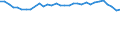 Sex: Total / Unit of measure: Percentage / Income and living conditions indicator: At risk of poverty rate (cut-off point: 60% of median equivalised income after social transfers) / Age class: Total / Geopolitical entity (reporting): Belgium