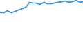 Sex: Total / Unit of measure: Percentage / Income and living conditions indicator: At risk of poverty rate (cut-off point: 60% of median equivalised income after social transfers) / Age class: Total / Geopolitical entity (reporting): Bulgaria