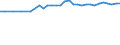 Sex: Total / Unit of measure: Percentage / Income and living conditions indicator: At risk of poverty rate (cut-off point: 60% of median equivalised income after social transfers) / Age class: Total / Geopolitical entity (reporting): Denmark