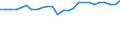 Sex: Total / Unit of measure: Percentage / Income and living conditions indicator: At risk of poverty rate (cut-off point: 60% of median equivalised income after social transfers) / Age class: Total / Geopolitical entity (reporting): Estonia