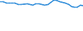Sex: Total / Unit of measure: Percentage / Income and living conditions indicator: At risk of poverty rate (cut-off point: 60% of median equivalised income after social transfers) / Age class: Total / Geopolitical entity (reporting): Greece