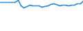 Sex: Total / Unit of measure: Percentage / Income and living conditions indicator: At risk of poverty rate (cut-off point: 60% of median equivalised income after social transfers) / Age class: Total / Geopolitical entity (reporting): France