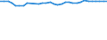 Sex: Total / Unit of measure: Percentage / Income and living conditions indicator: At risk of poverty rate (cut-off point: 60% of median equivalised income after social transfers) / Age class: Total / Geopolitical entity (reporting): Italy