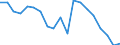 Sex: Total / Unit of measure: Percentage / Income and living conditions indicator: At risk of poverty rate (cut-off point: 60% of median equivalised income after social transfers) / Age class: Total / Geopolitical entity (reporting): Cyprus
