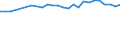 Sex: Total / Unit of measure: Percentage / Income and living conditions indicator: At risk of poverty rate (cut-off point: 60% of median equivalised income after social transfers) / Age class: Total / Geopolitical entity (reporting): Lithuania