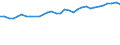 Sex: Total / Unit of measure: Percentage / Income and living conditions indicator: At risk of poverty rate (cut-off point: 60% of median equivalised income after social transfers) / Age class: Total / Geopolitical entity (reporting): Luxembourg