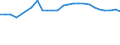 Sex: Total / Unit of measure: Percentage / Income and living conditions indicator: At risk of poverty rate (cut-off point: 60% of median equivalised income after social transfers) / Age class: Total / Geopolitical entity (reporting): Hungary
