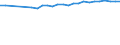 Sex: Total / Unit of measure: Percentage / Income and living conditions indicator: At risk of poverty rate (cut-off point: 60% of median equivalised income after social transfers) / Age class: Total / Geopolitical entity (reporting): Malta