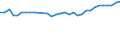 Sex: Total / Unit of measure: Percentage / Income and living conditions indicator: At risk of poverty rate (cut-off point: 60% of median equivalised income after social transfers) / Age class: Total / Geopolitical entity (reporting): Netherlands