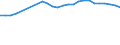 Sex: Total / Unit of measure: Percentage / Income and living conditions indicator: At risk of poverty rate (cut-off point: 60% of median equivalised income after social transfers) / Age class: Total / Geopolitical entity (reporting): Romania