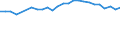 Sex: Total / Unit of measure: Percentage / Income and living conditions indicator: At risk of poverty rate (cut-off point: 60% of median equivalised income after social transfers) / Age class: Total / Geopolitical entity (reporting): Slovenia