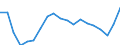 Sex: Total / Unit of measure: Percentage / Income and living conditions indicator: At risk of poverty rate (cut-off point: 60% of median equivalised income after social transfers) / Age class: Total / Geopolitical entity (reporting): Slovakia