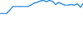 Sex: Total / Unit of measure: Percentage / Income and living conditions indicator: At risk of poverty rate (cut-off point: 60% of median equivalised income after social transfers) / Age class: Total / Geopolitical entity (reporting): Finland