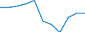 Sex: Total / Unit of measure: Percentage point change (t-(t-3)) / Income and living conditions indicator: At risk of poverty rate (cut-off point: 60% of median equivalised income after social transfers) / Age class: Total / Geopolitical entity (reporting): European Union - 27 countries (from 2020)