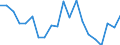 Geschlecht: Insgesamt / Maßeinheit: Veränderung in Prozentpunkten (t-(t-3)) / Statistische Information: Medianes Äquivalenzeinkommen / Armutsgefährdungsgrenze: Unter 60% / Altersklasse: Insgesamt / Geopolitische Meldeeinheit: Litauen