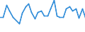 Geschlecht: Insgesamt / Maßeinheit: Veränderung in Prozentpunkten (t-(t-3)) / Statistische Information: Medianes Äquivalenzeinkommen / Armutsgefährdungsgrenze: Unter 60% / Altersklasse: Insgesamt / Geopolitische Meldeeinheit: Luxemburg