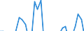 Geschlecht: Insgesamt / Maßeinheit: Veränderung in Prozentpunkten (t-(t-3)) / Statistische Information: Medianes Äquivalenzeinkommen / Armutsgefährdungsgrenze: Unter 60% / Altersklasse: Insgesamt / Geopolitische Meldeeinheit: Österreich